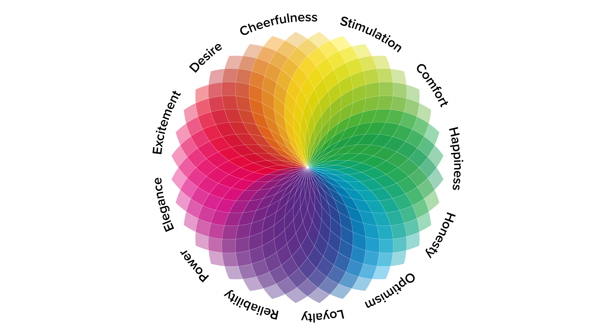 The Role of Color Psychology in Flyer Design